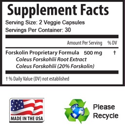 Forskolin Δοσολογία